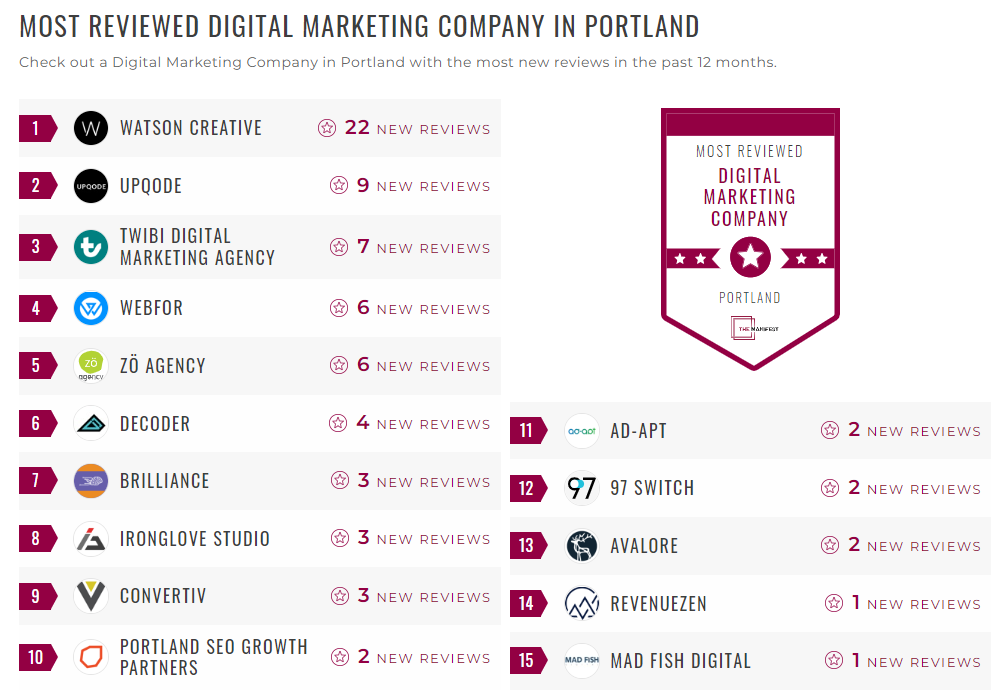 Digital Marketing Companies