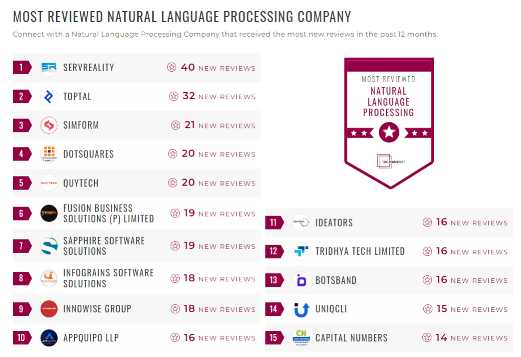 Natural Language Processing Companies