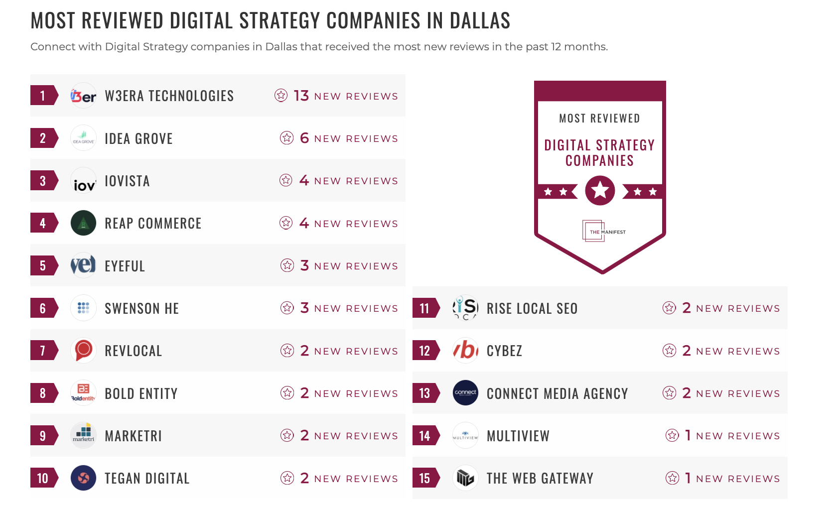Digital Strategy Companies