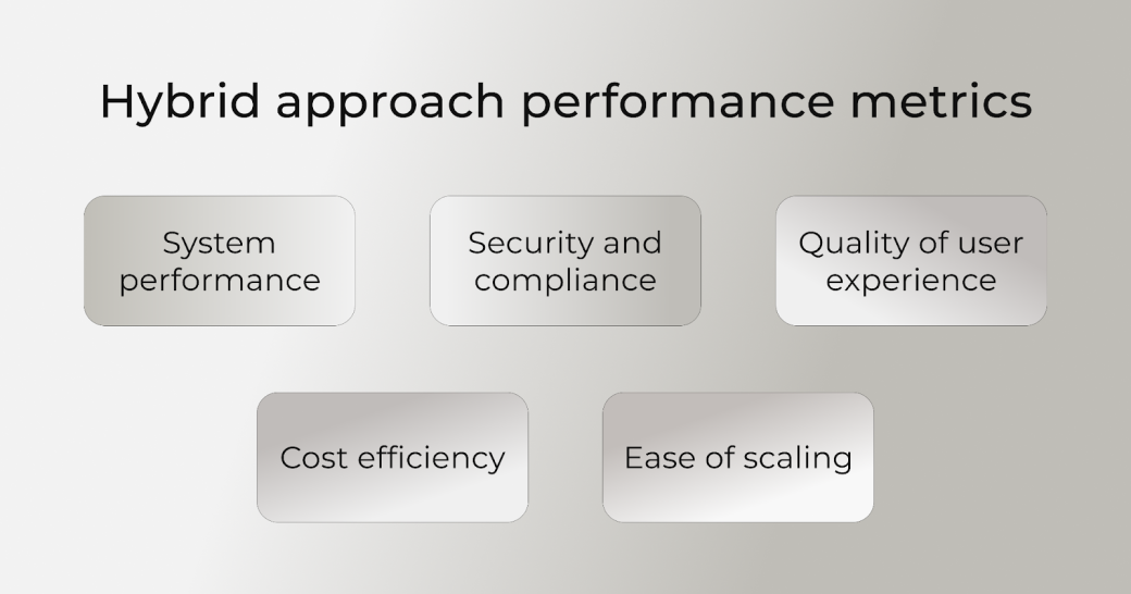 Hybrid Approach Performance Metrics