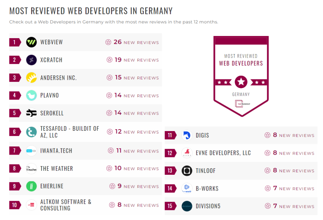 Web Development Companies