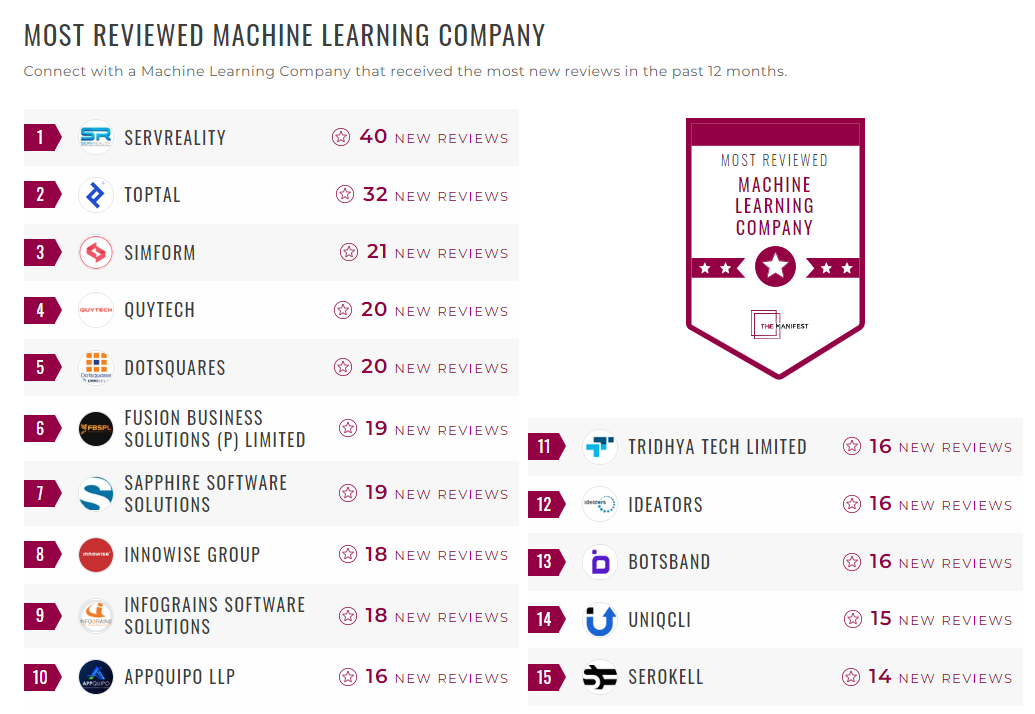 Machine Learning Companies