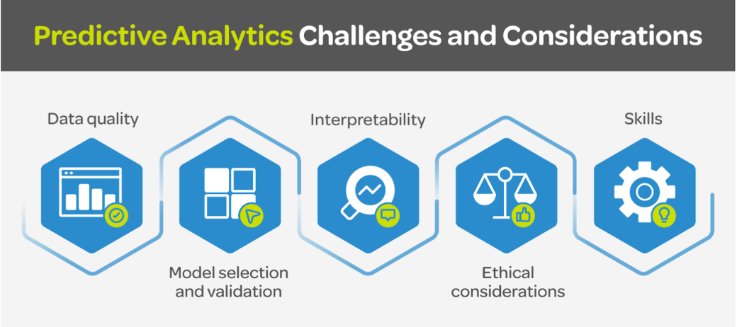 Predictive analytics challenges and considerations