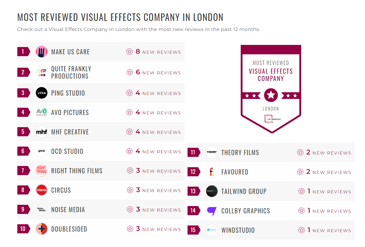 Visual Effects Companies