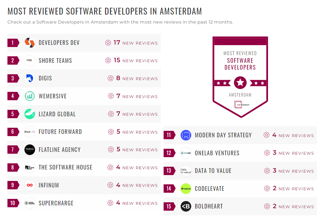 Software Development Company