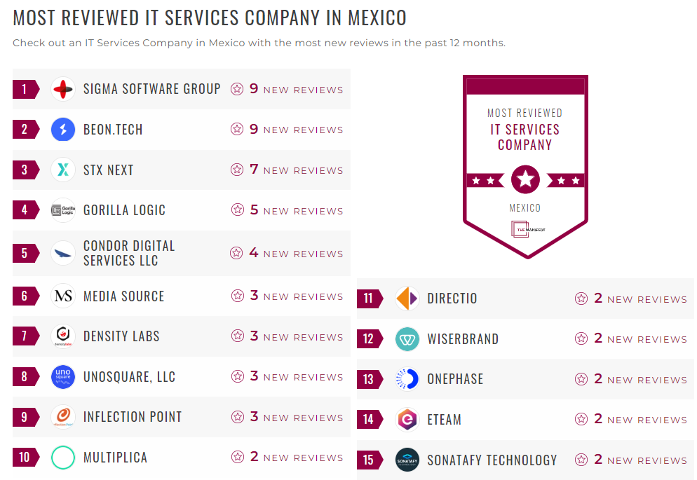 IT Services Companies