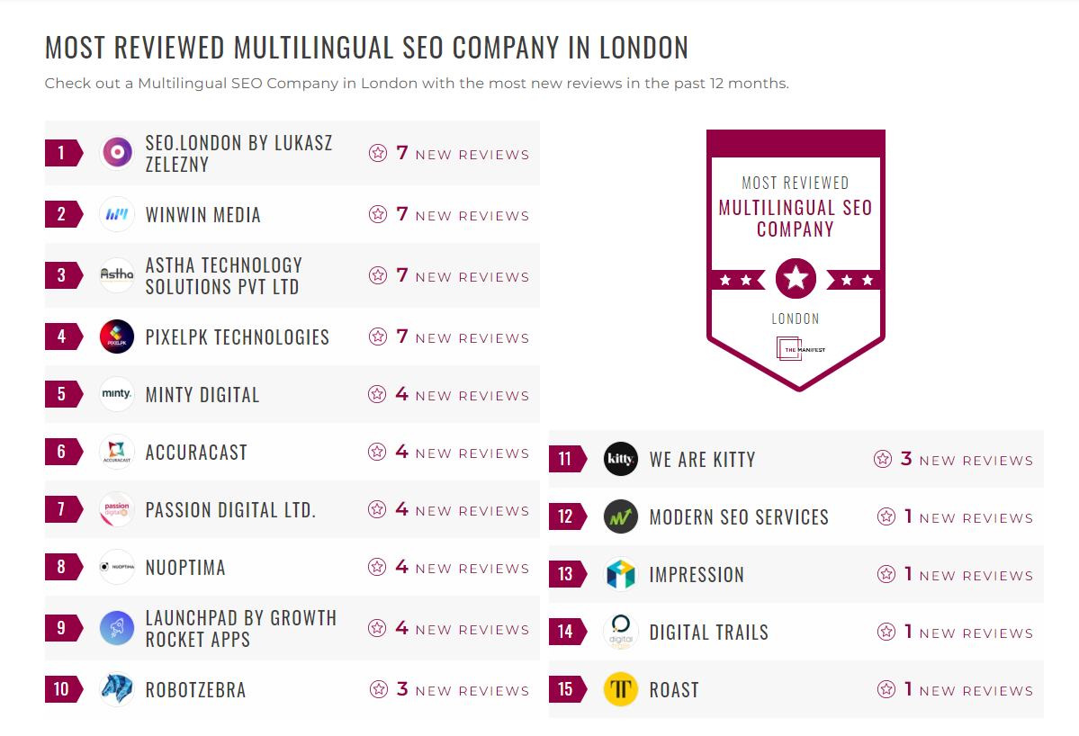 Multilingual SEO Companies
