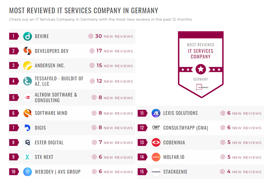 IT Services Companies