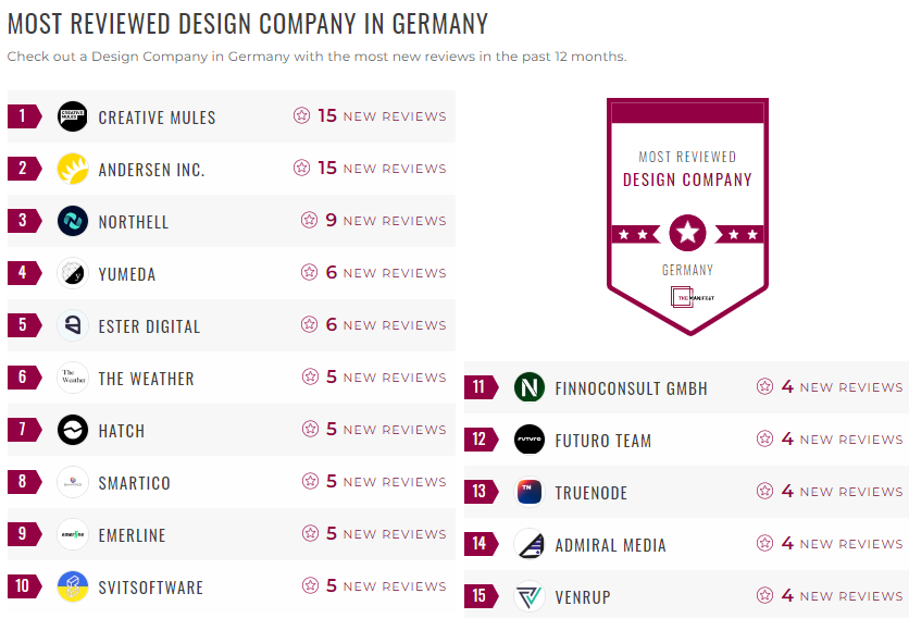 Germany Design Leader List