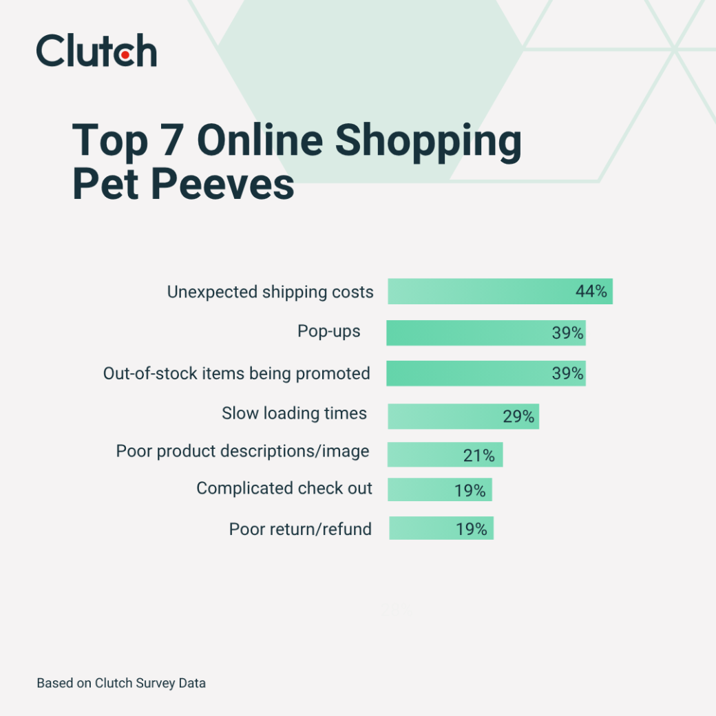 Top 7 Online Shopping Pet Peeves