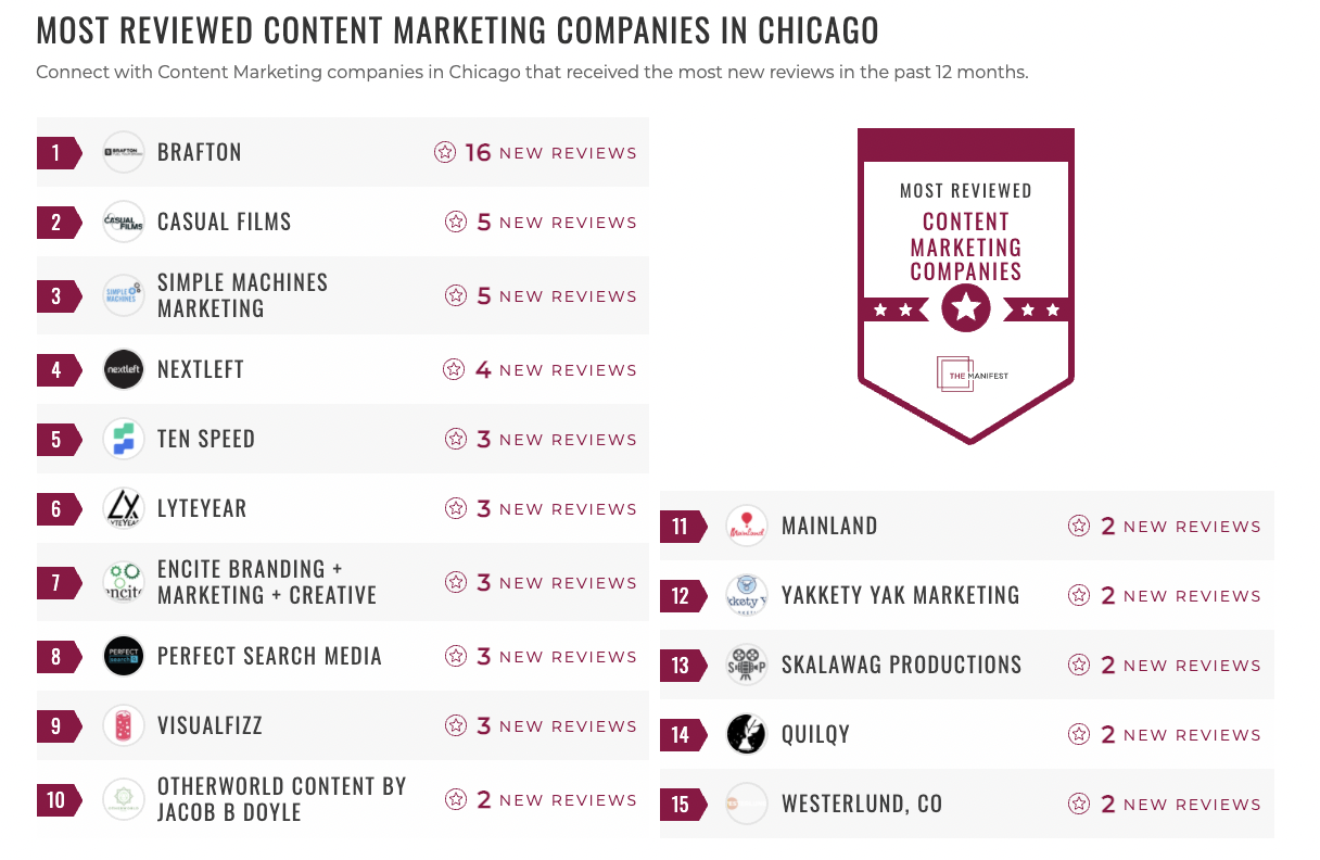 Content Marketing Companies