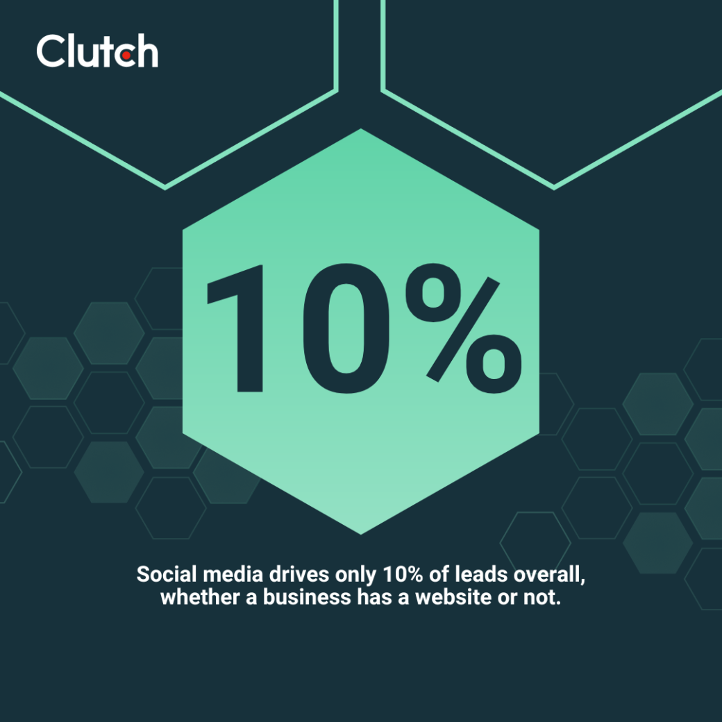 10% rely on social media