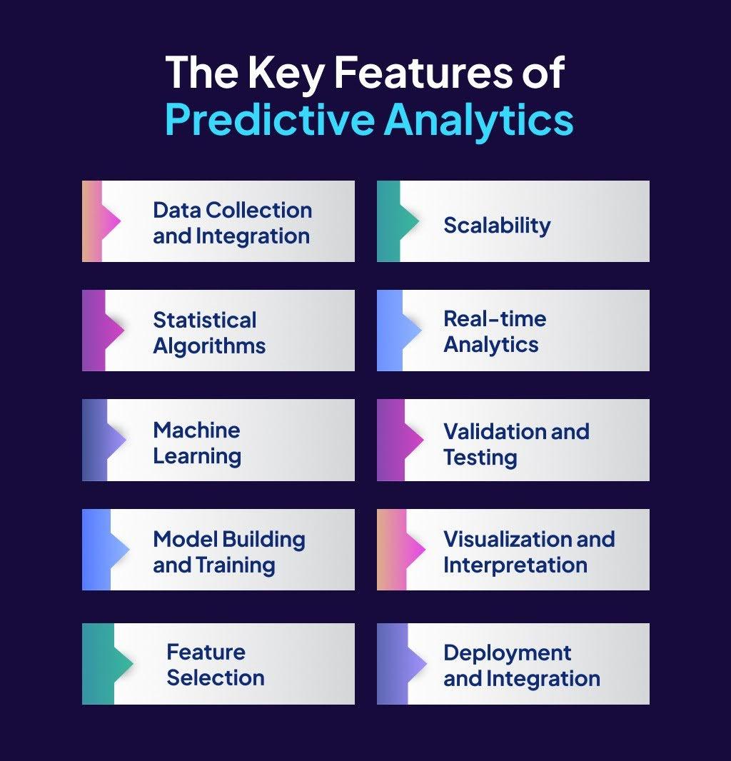 Key features of predictive analytics