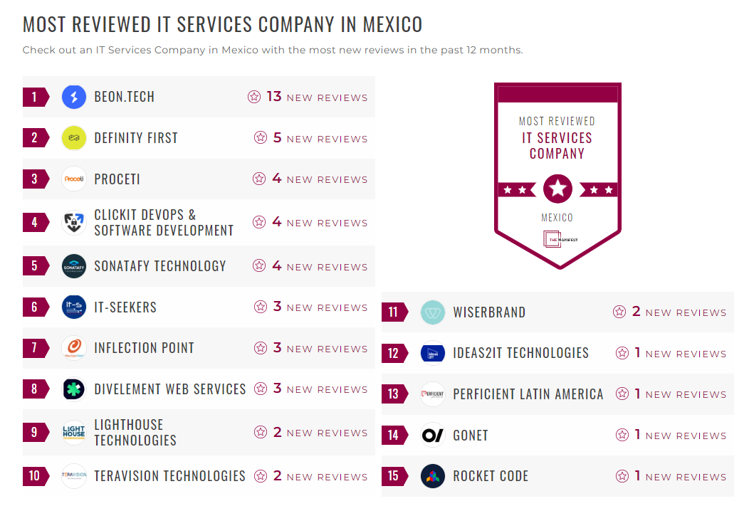 IT Services Companies