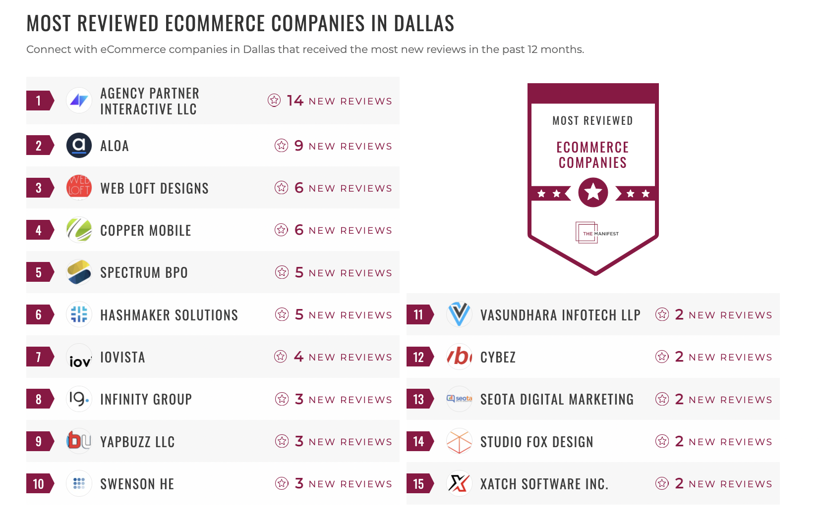 E-Commerce Companies