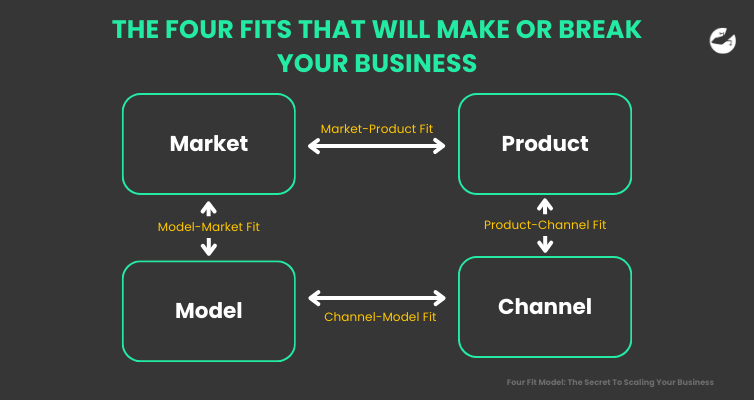 Four fits that will make or break your business