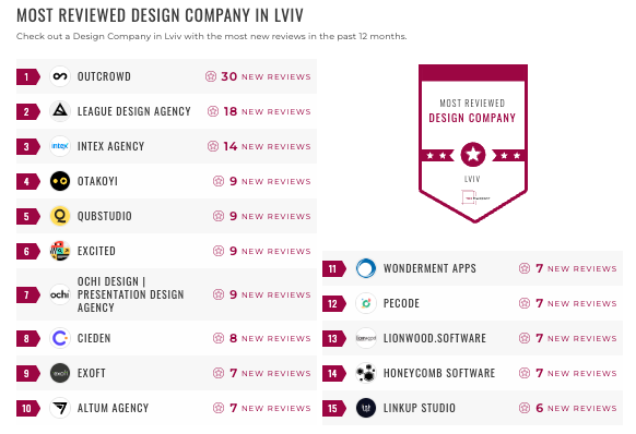 design lviv