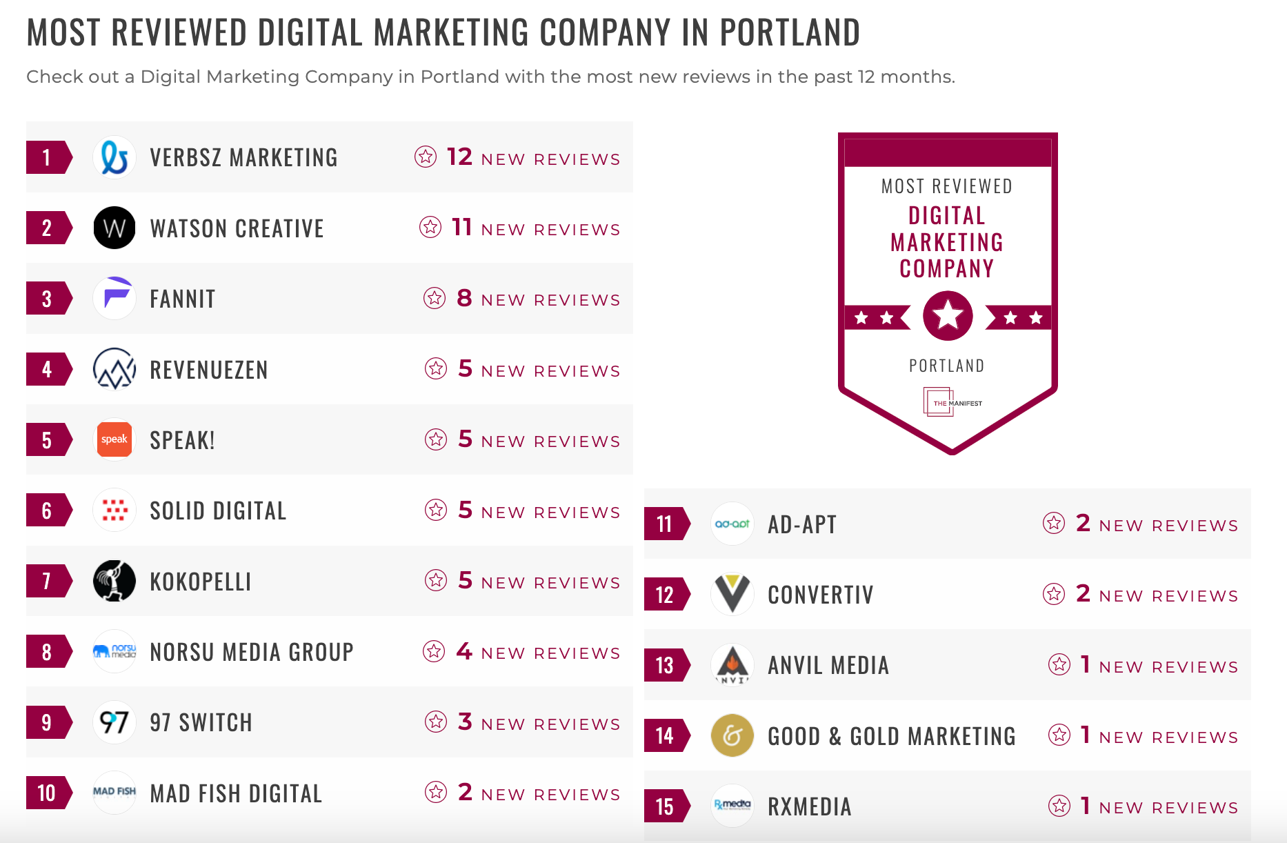 digital marketing portland 