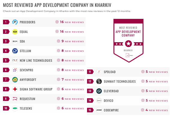app dev kharkiv