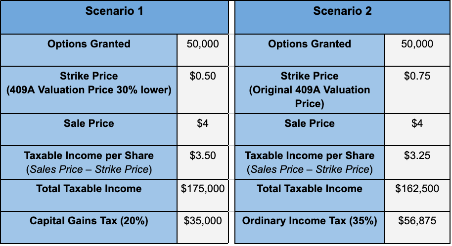 stock option examples