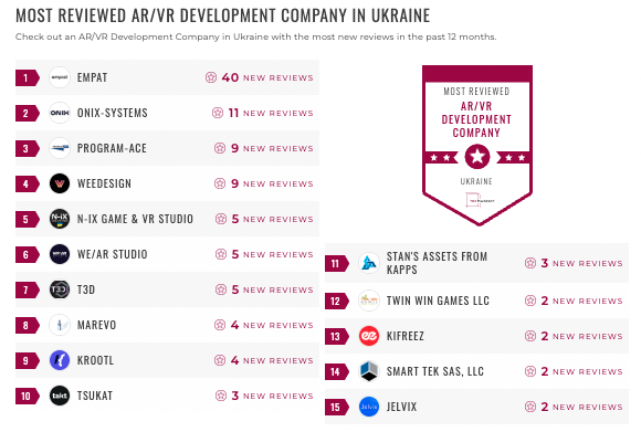 arvr ukraine