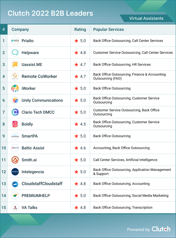 Virtual Assistants