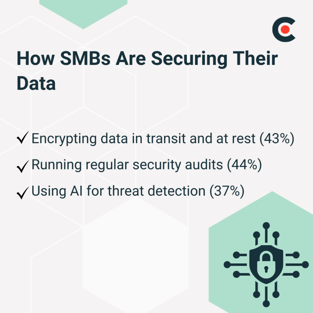 How SMBs Are Securing Their Data