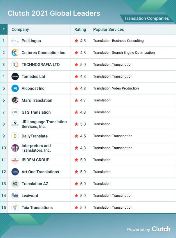 Translation Companies