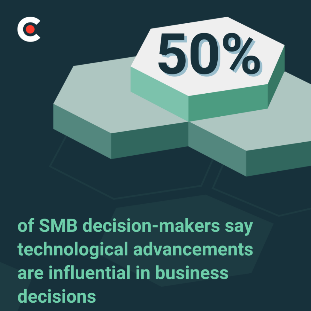 50% of smb decision makers say technological advancements are influential