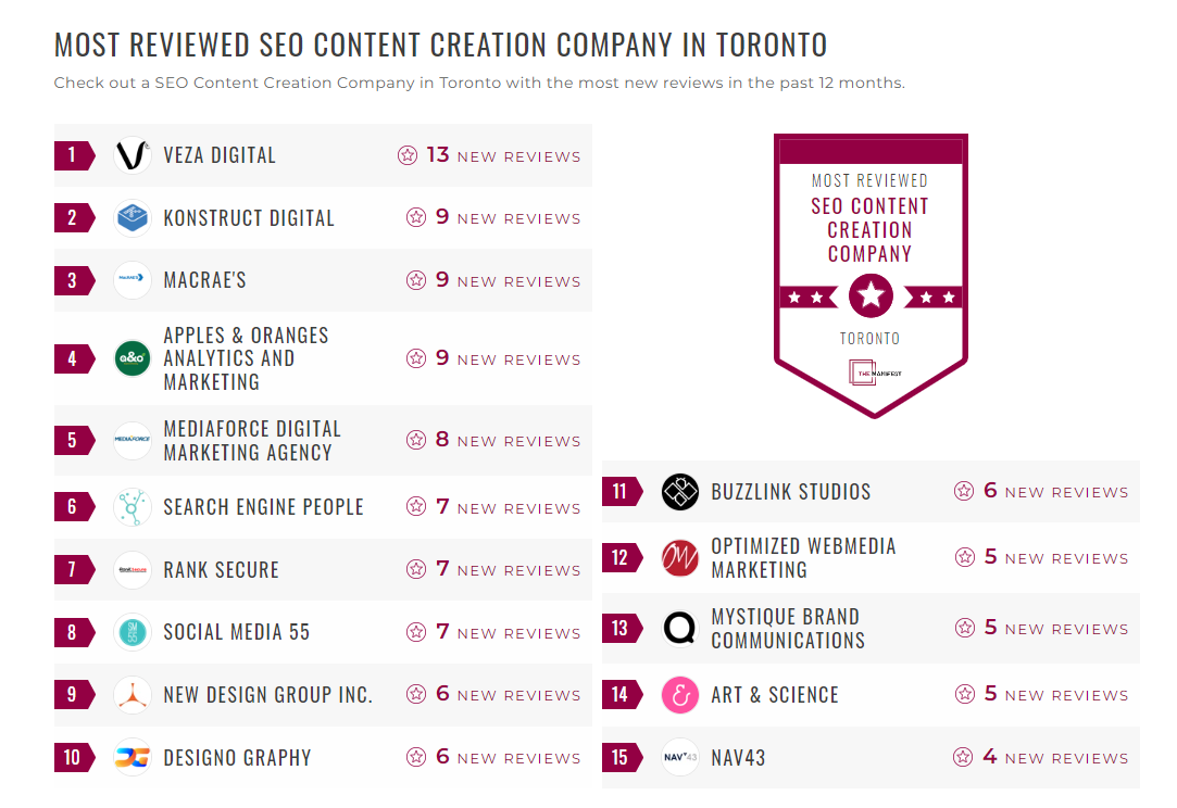 SEO Content Creation Companies