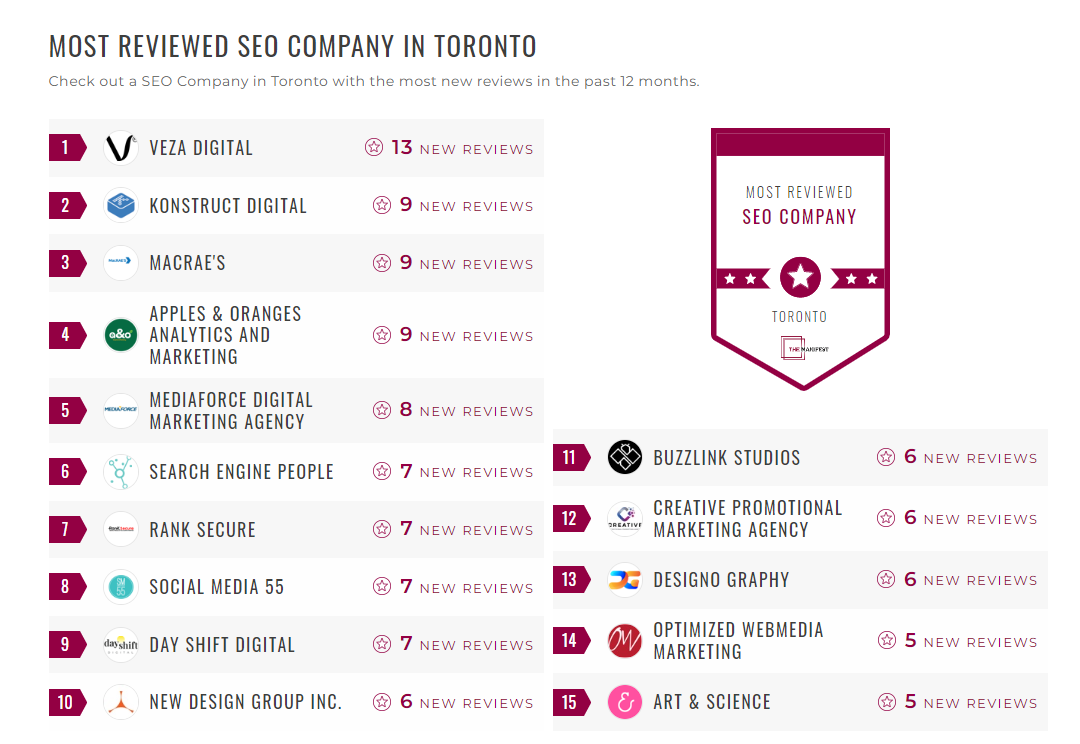SEO Companies