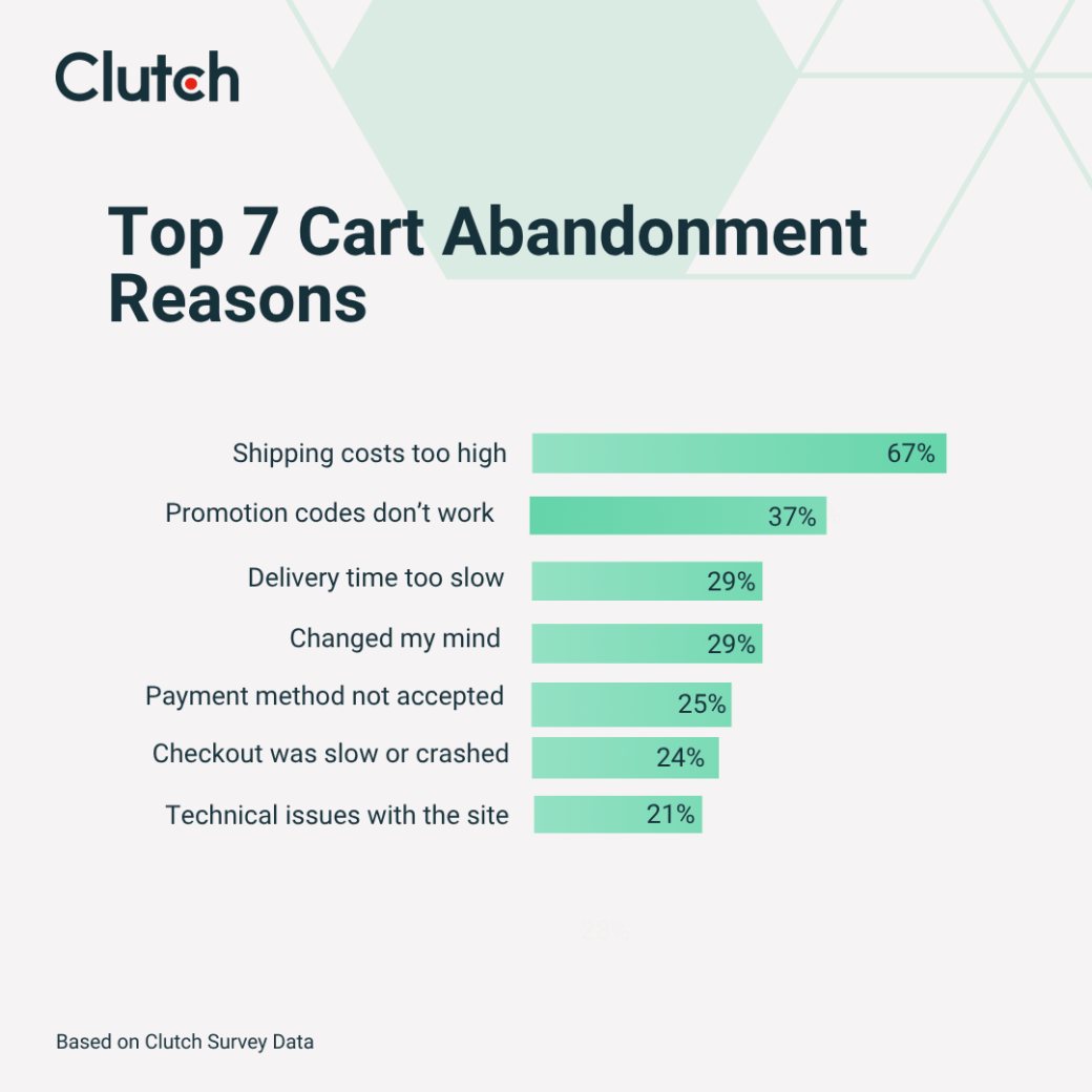 Top 7 Cart Abandonment Reasons