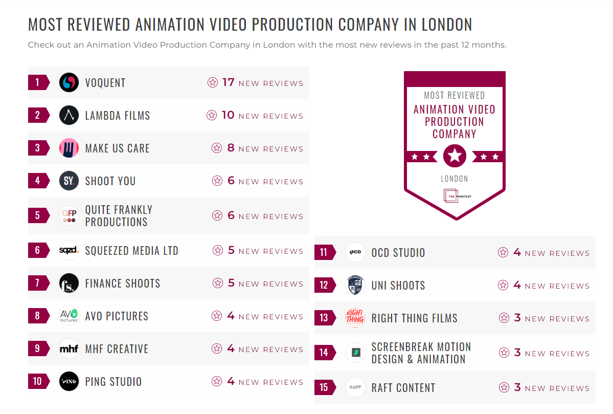 Animation Video Production Companies