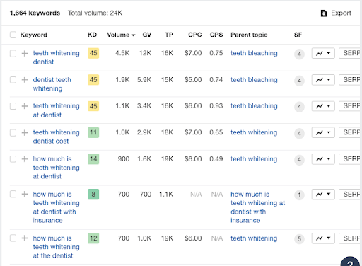 Dentists should us SEO tools for keyword research