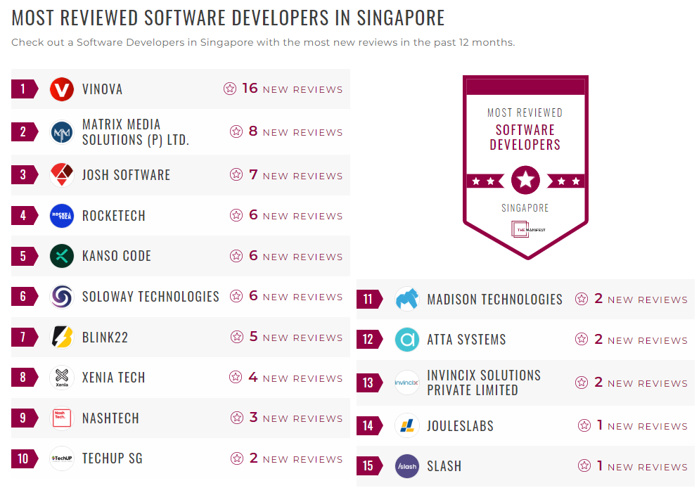 Software Development Companies