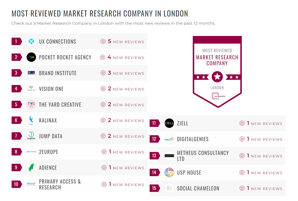 Market Research Companies