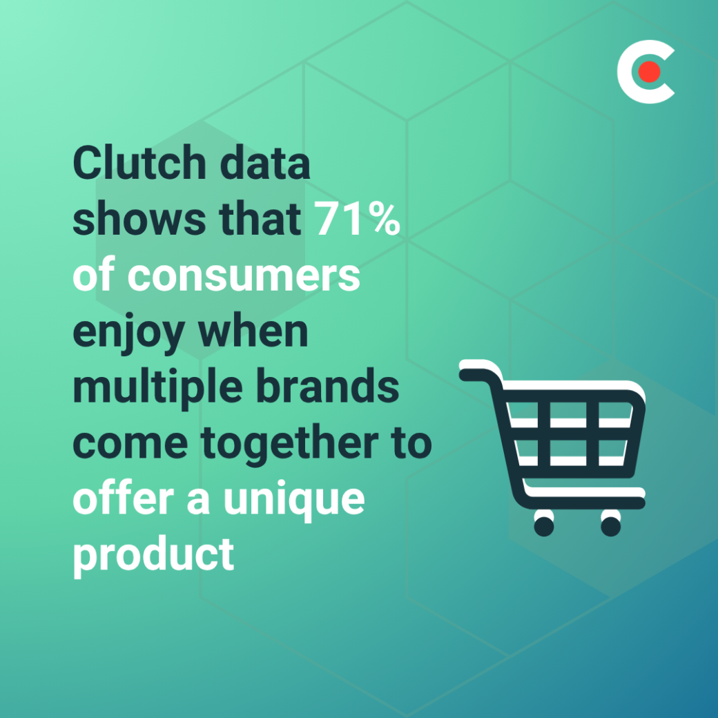71% of consumers enjoy when multiple brands come together to offer a unique product