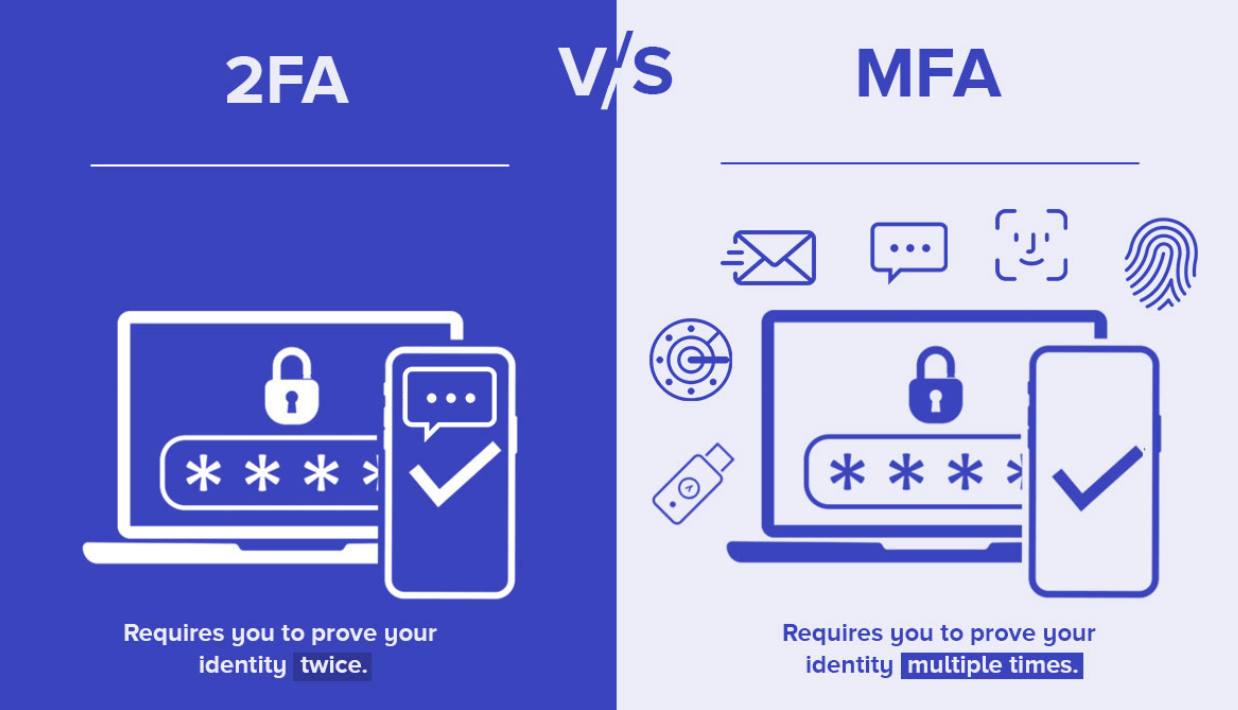 what is multi-factor authentication vs. two-factor authentication
