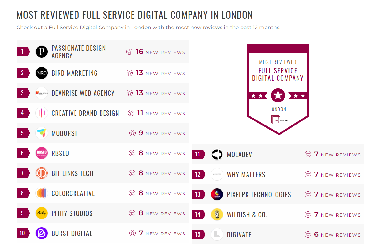 Full-Service Digital Companies
