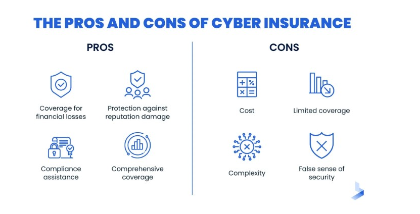 Pros and cons of cyber insurance