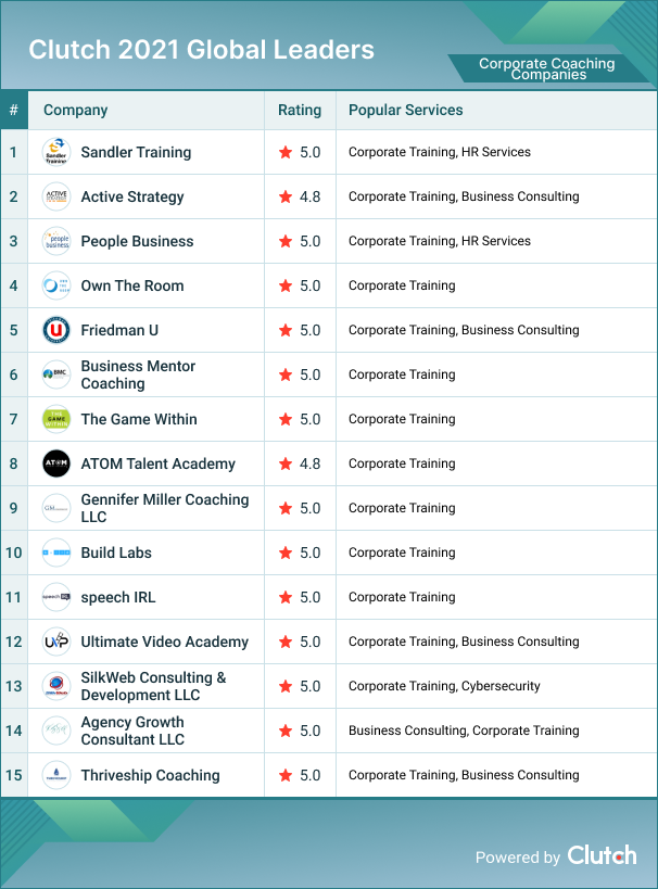 Corporate Coaching Companies
