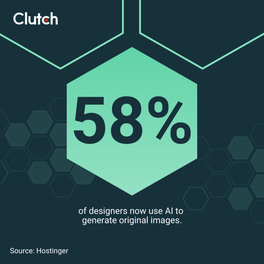 Data on designers using AI to generate images