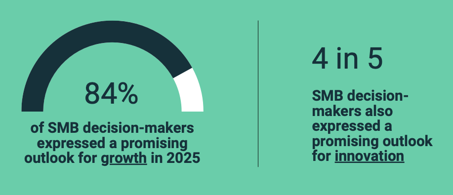 Optimistic outlook for SMBSs