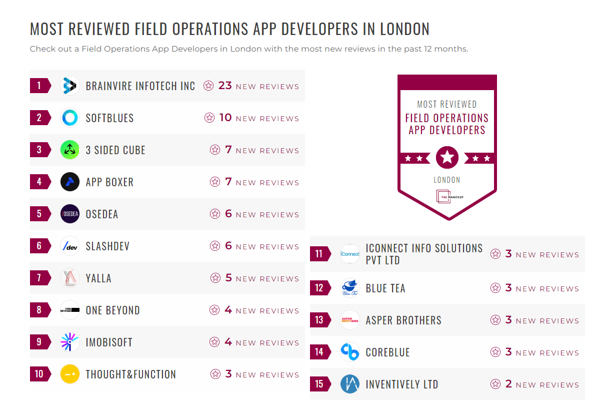 Field Operations App Development Companies