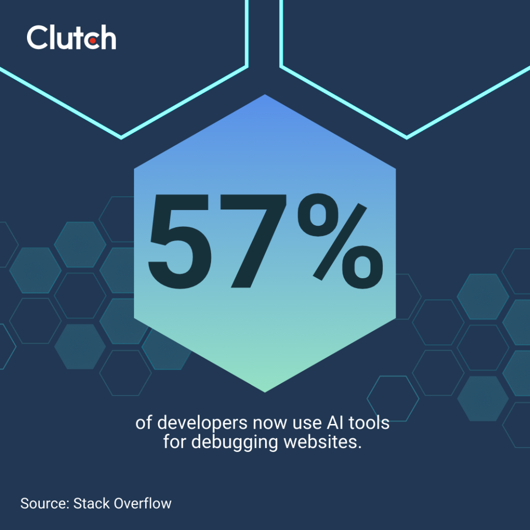 Data on developers using AI tools for debugging websites