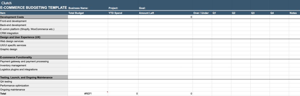 e-commerce budgeting template