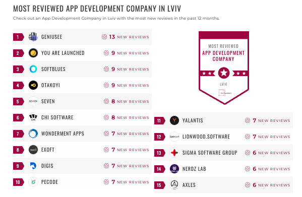 app dev lviv