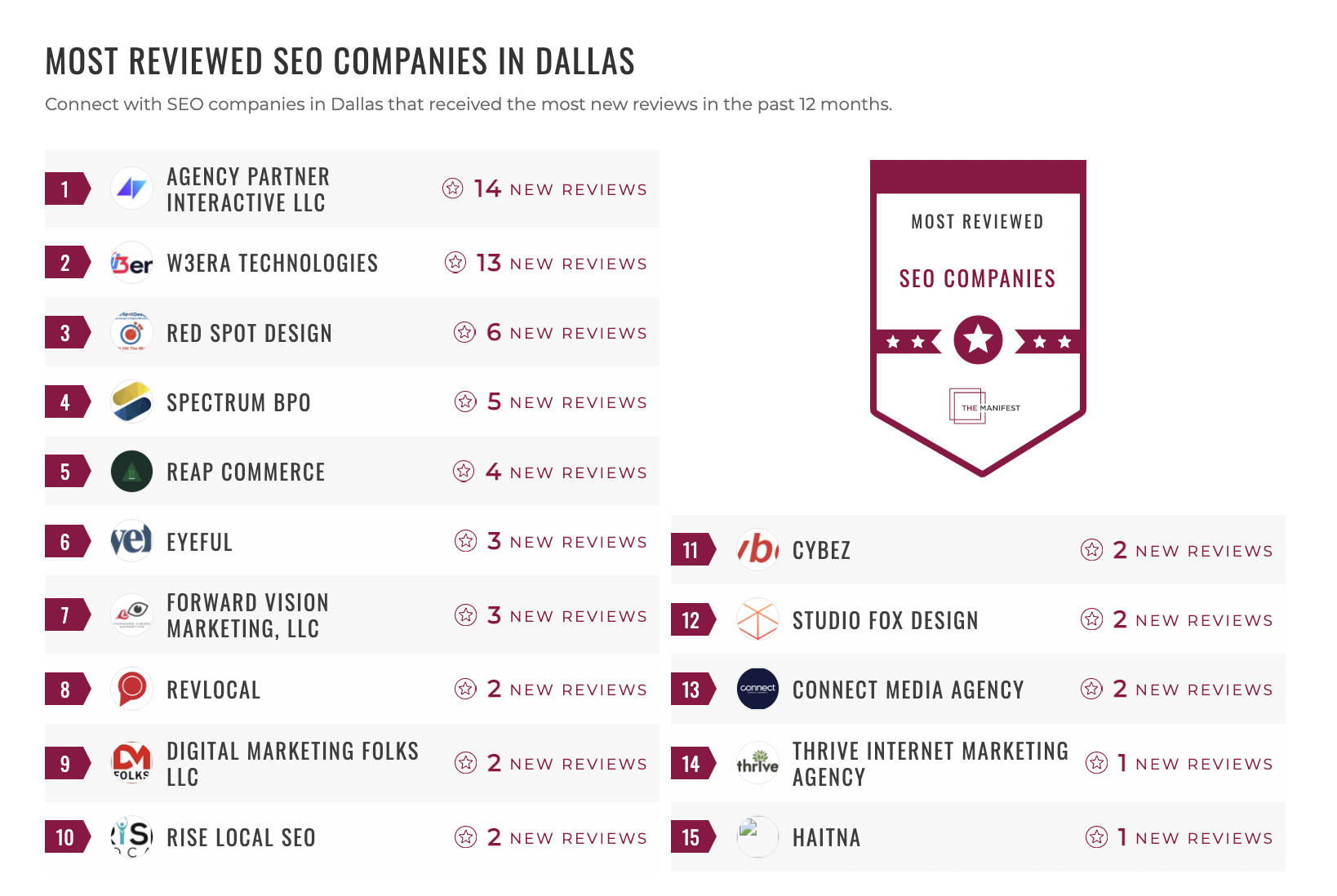 SEO Companies