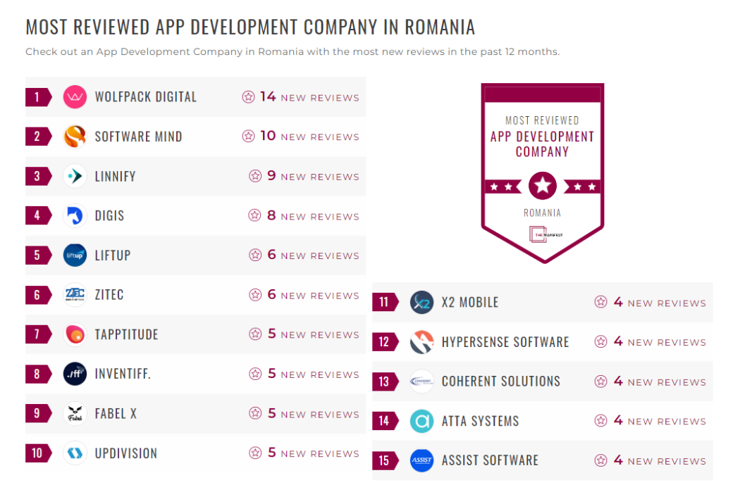 App Development Companies