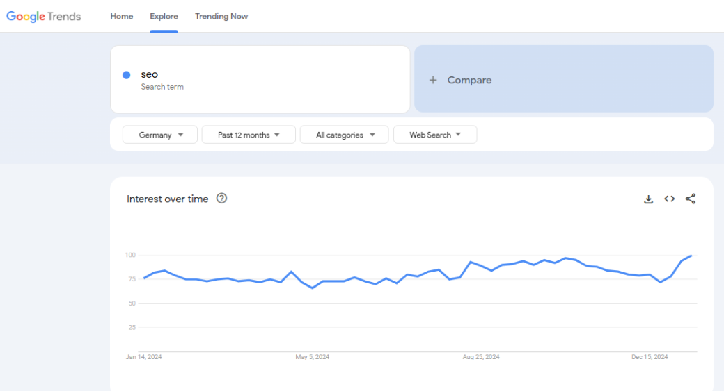 Best SEO Forecasting Methods for Your Website
